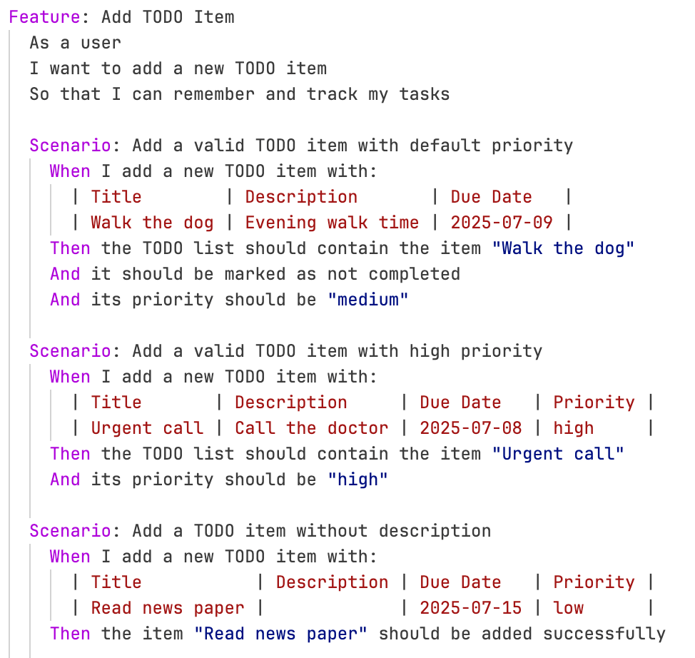 Code Example of Gherkin for a TODO app